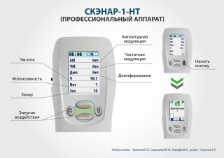 СКЭНАР-1-НТ (исполнение 01)  в Кропоткине купить Скэнар официальный сайт - denasvertebra.ru 